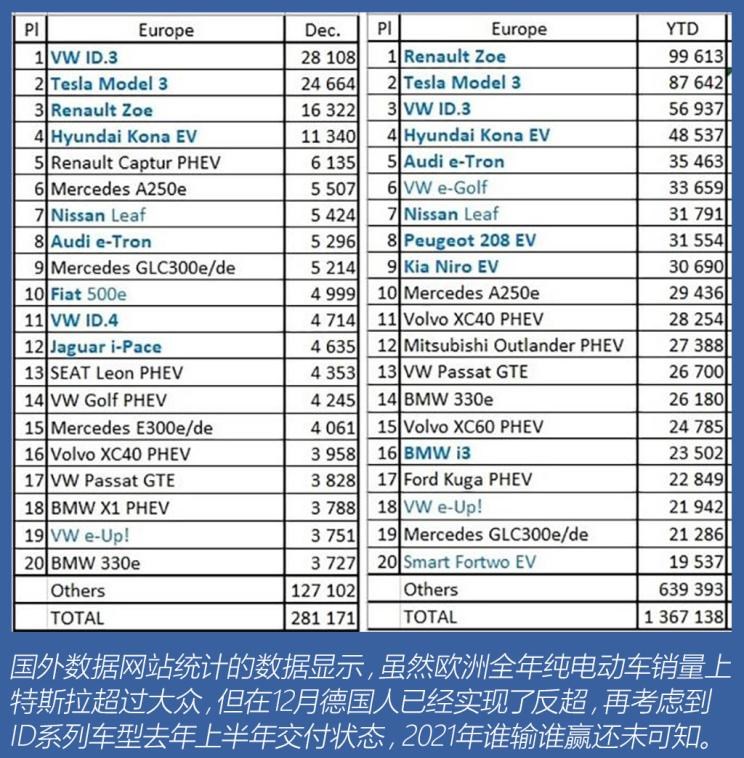  丰田,皇冠,路虎,发现,别克,世纪