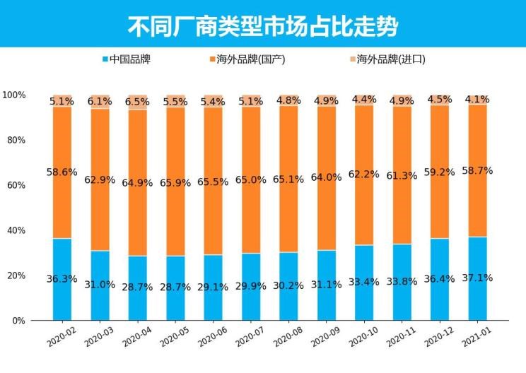  大众,朗逸,日产,轩逸,别克,别克GL8,哈弗,哈弗H6