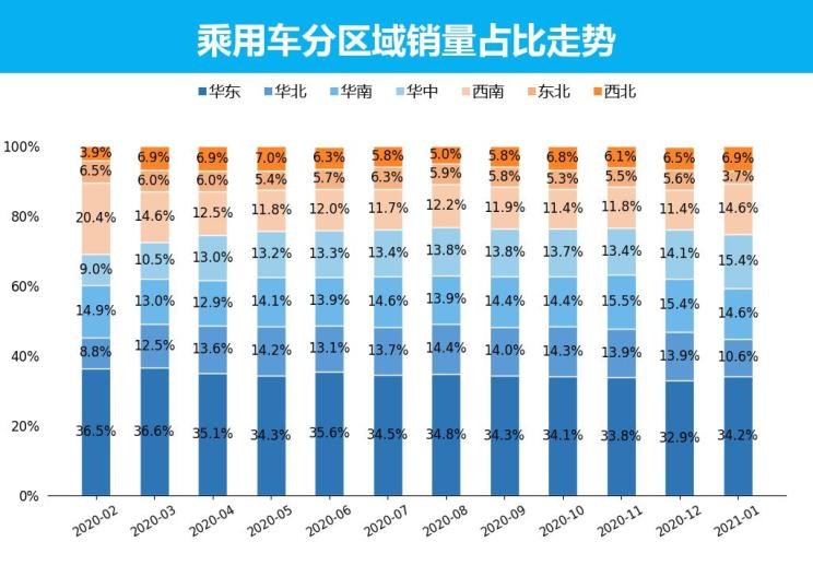  大众,朗逸,日产,轩逸,别克,别克GL8,哈弗,哈弗H6