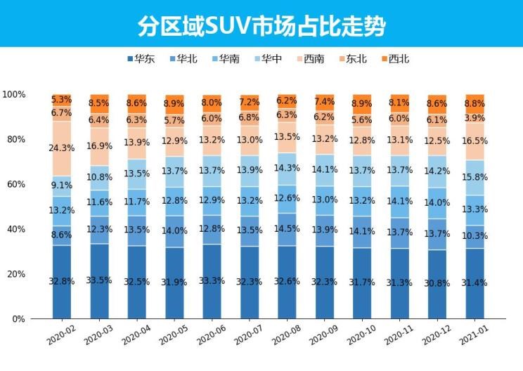  哈弗,哈弗H6