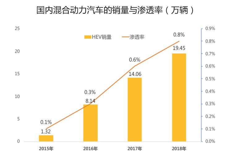  丰田,凯美瑞,雷凌