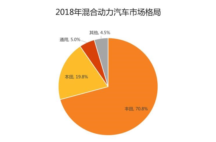  丰田,凯美瑞,雷凌