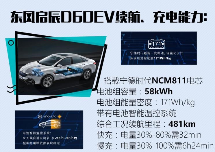  吉利汽车,帝豪,奇瑞新能源,艾瑞泽e,帝豪EV,启辰,启辰D60,长安,逸动