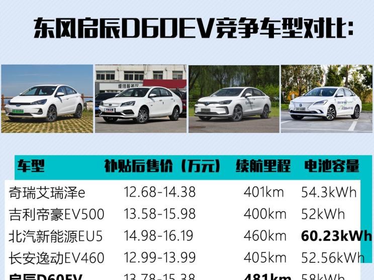  吉利汽车,帝豪,奇瑞新能源,艾瑞泽e,帝豪EV,启辰,启辰D60,长安,逸动