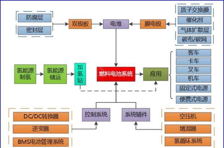  现代,伊兰特,创虎,泓图,伊兰特(进口),盛图,IONIQ(艾尼氪)6,Nexo,MUFASA,名图 纯电动,现代ix25,悦纳,名图,帕里斯帝,索纳塔,库斯途,胜达,悦动,现代ix35,LAFESTA 菲斯塔,途胜,金龙,金龙龙耀6,金龙龙耀8,浩锐,凯歌,凯锐浩克,金威,北京,北京BJ40,北京F40,北京BJ30,北京BJ90,北京BJ80,北京BJ60,丰田,卡罗拉锐放,威兰达,锋兰达,RAV4荣放,汉兰达,卡罗拉,凯美瑞,亚洲狮,一汽丰田bZ3,红杉,丰田C-HR,皇冠,埃尔法,广汽丰田bZ4X,YARiS L 致炫,赛那,皇冠陆放,雷凌,威驰,亚洲龙
