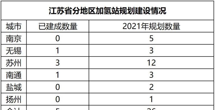 现代,伊兰特,创虎,泓图,伊兰特(进口),盛图,IONIQ(艾尼氪)6,Nexo,MUFASA,名图 纯电动,现代ix25,悦纳,名图,帕里斯帝,索纳塔,库斯途,胜达,悦动,现代ix35,LAFESTA 菲斯塔,途胜,金龙,金龙龙耀6,金龙龙耀8,浩锐,凯歌,凯锐浩克,金威,北京,北京BJ40,北京F40,北京BJ30,北京BJ90,北京BJ80,北京BJ60,丰田,卡罗拉锐放,威兰达,锋兰达,RAV4荣放,汉兰达,卡罗拉,凯美瑞,亚洲狮,一汽丰田bZ3,红杉,丰田C-HR,皇冠,埃尔法,广汽丰田bZ4X,YARiS L 致炫,赛那,皇冠陆放,雷凌,威驰,亚洲龙