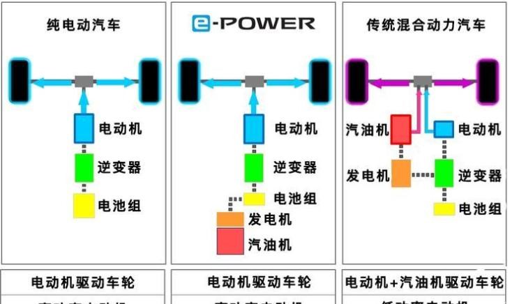  理想汽车,理想ONE