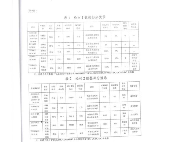  比亚迪,比亚迪V3,比亚迪e6,比亚迪e3,比亚迪D1,元新能源,比亚迪e9,宋MAX新能源,元Pro,比亚迪e2,驱逐舰05,海鸥,护卫舰07,海豹,元PLUS,海豚,唐新能源,宋Pro新能源,汉,宋PLUS新能源,秦PLUS新能源