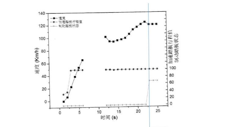  比亚迪,比亚迪V3,比亚迪e6,比亚迪e3,比亚迪D1,元新能源,比亚迪e9,宋MAX新能源,元Pro,比亚迪e2,驱逐舰05,海鸥,护卫舰07,海豹,元PLUS,海豚,唐新能源,宋Pro新能源,汉,宋PLUS新能源,秦PLUS新能源