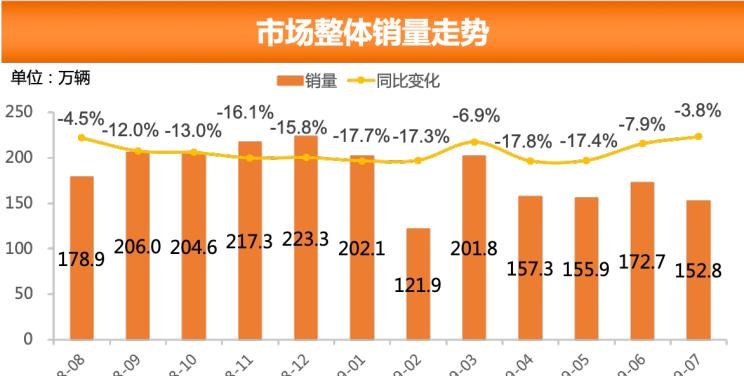  大众,朗逸,奥迪,奥迪Q5L,日产,轩逸,奔驰,奔驰GLC,别克,别克GL8,荣威,荣威RX5,哈弗,哈弗H6,探岳