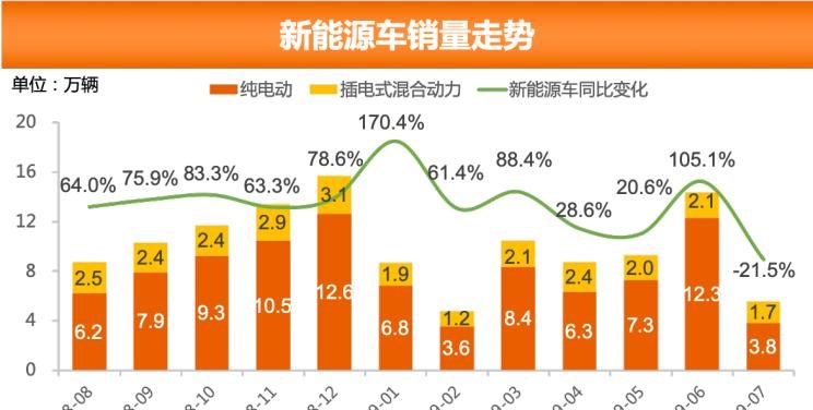  大众,朗逸,奥迪,奥迪Q5L,日产,轩逸,奔驰,奔驰GLC,别克,别克GL8,荣威,荣威RX5,哈弗,哈弗H6,探岳