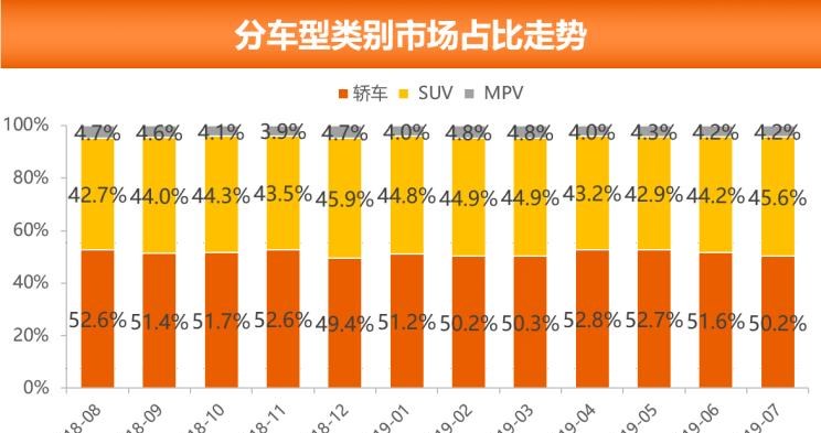  大众,朗逸,奥迪,奥迪Q5L,日产,轩逸,奔驰,奔驰GLC,别克,别克GL8,荣威,荣威RX5,哈弗,哈弗H6,探岳