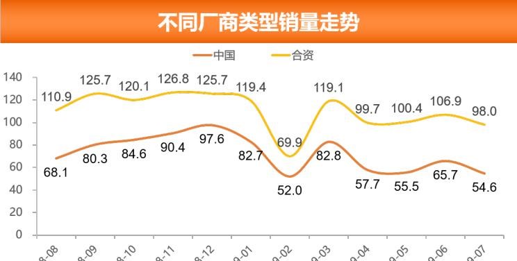  大众,朗逸,奥迪,奥迪Q5L,日产,轩逸,奔驰,奔驰GLC,别克,别克GL8,荣威,荣威RX5,哈弗,哈弗H6,探岳