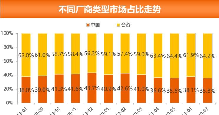  大众,朗逸,奥迪,奥迪Q5L,日产,轩逸,奔驰,奔驰GLC,别克,别克GL8,荣威,荣威RX5,哈弗,哈弗H6,探岳