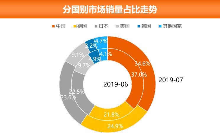  大众,朗逸,奥迪,奥迪Q5L,日产,轩逸,奔驰,奔驰GLC,别克,别克GL8,荣威,荣威RX5,哈弗,哈弗H6,探岳