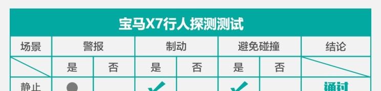 宝马,宝马X5,宝马X7,宝马3系,路虎,发现