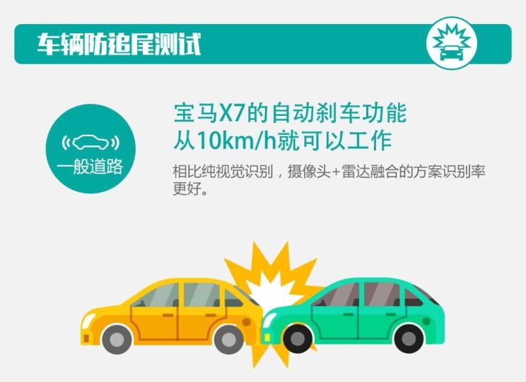  宝马,宝马X5,宝马X7,宝马3系,路虎,发现