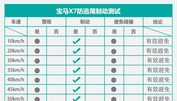  宝马,宝马X5,宝马X7,宝马3系,路虎,发现