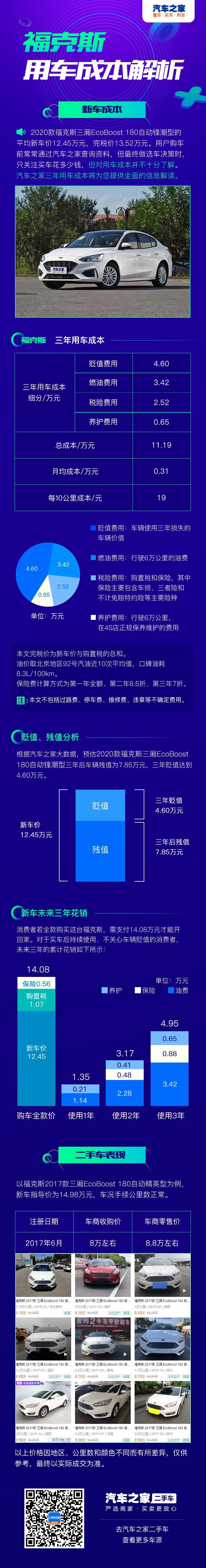  福特,福克斯