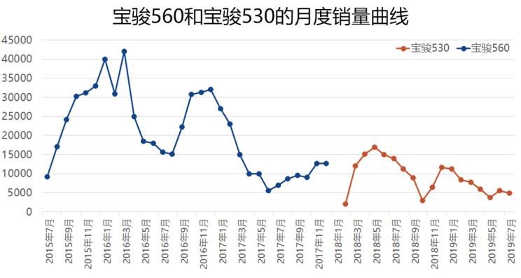  吉利汽车,帝豪,本田,本田XR-V,宝骏,宝骏510,大众,途岳,长安凯程,长行,奥迪,奥迪Q2L,宝马,宝马X3,缤越,现代,现代ix35,途观L,博越,捷途,捷途X70,路虎,发现,别克,昂科威,奔驰,奔驰GLA,长安,长安CS75,奔驰GLC,东风风光,风光580,缤智,荣威,荣威RX5,本田CR-V,奥迪Q3,日产,奇骏,逍客,广汽传祺,传祺GS4,丰田,RAV4荣放,哈弗,哈弗H6,昂科拉,奇瑞,瑞虎8