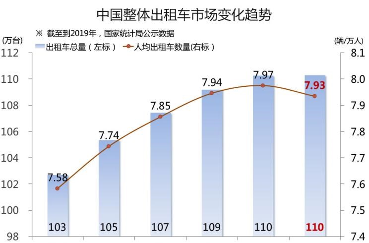  吉利汽车,帝豪,丰田,皇冠,大众,桑塔纳,长城,炮,荣威,荣威Ei5,帝豪EV,现代,索纳塔,伊兰特,长安,逸动,比亚迪,汉,奔驰,奔驰E级