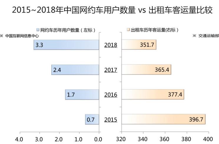  吉利汽车,帝豪,丰田,皇冠,大众,桑塔纳,长城,炮,荣威,荣威Ei5,帝豪EV,现代,索纳塔,伊兰特,长安,逸动,比亚迪,汉,奔驰,奔驰E级
