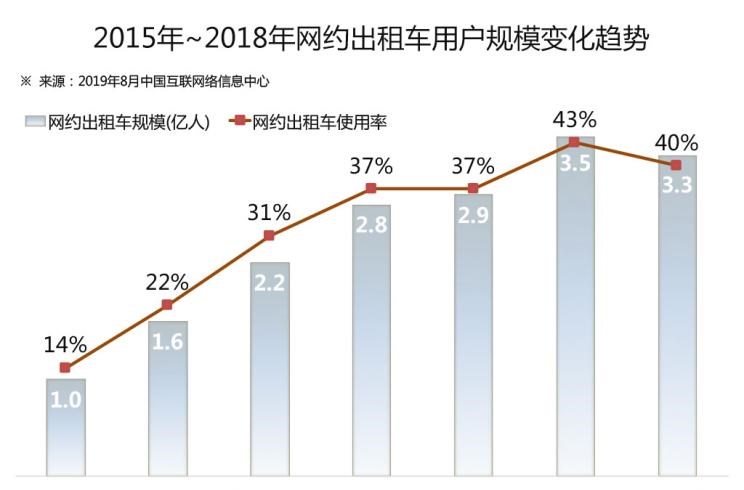  吉利汽车,帝豪,丰田,皇冠,大众,桑塔纳,长城,炮,荣威,荣威Ei5,帝豪EV,现代,索纳塔,伊兰特,长安,逸动,比亚迪,汉,奔驰,奔驰E级