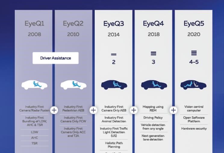  特斯拉,Model Y,Model 3,Model X,Model S