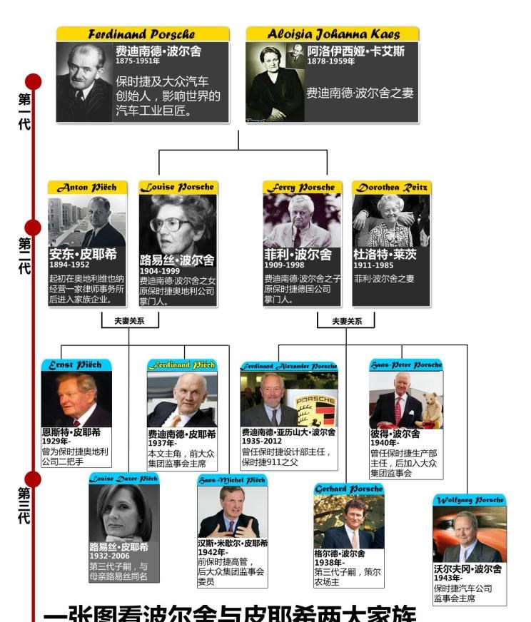  大众,途锐