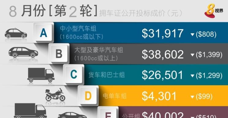  比亚迪,比亚迪e6