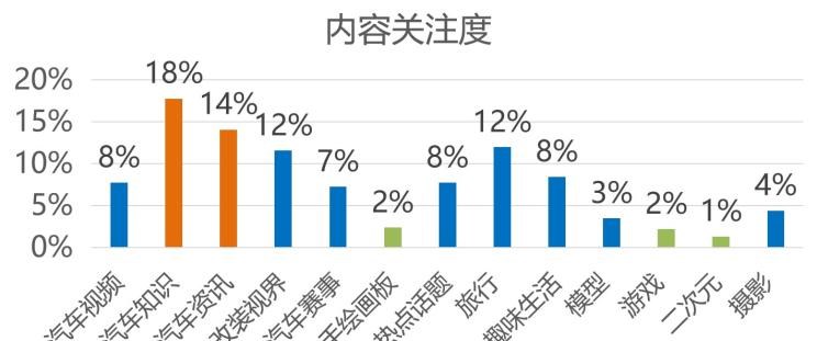  路虎,发现