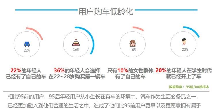  路虎,发现