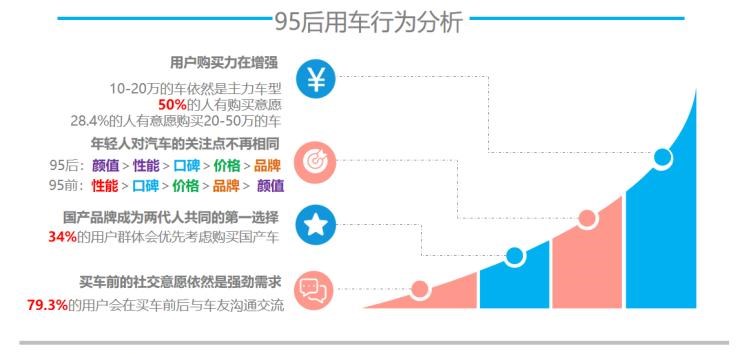  路虎,发现