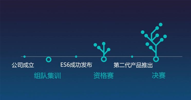  蔚来,蔚来ES5,蔚来EC7,蔚来ES7,蔚来ET7,蔚来EC6,蔚来ES8,蔚来ES6,蔚来ET5