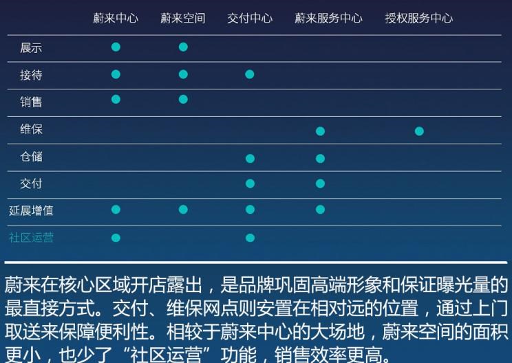  蔚来,蔚来ES5,蔚来EC7,蔚来ES7,蔚来ET7,蔚来EC6,蔚来ES8,蔚来ES6,蔚来ET5