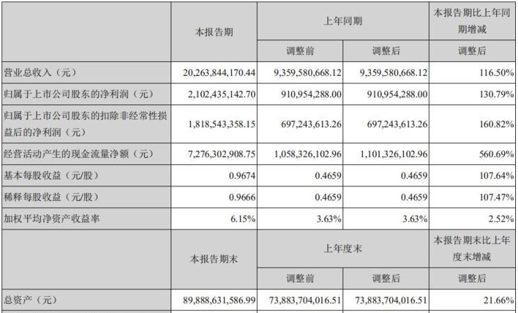  比亚迪,比亚迪V3,比亚迪e6,比亚迪e3,比亚迪D1,元新能源,比亚迪e9,宋MAX新能源,元Pro,比亚迪e2,驱逐舰05,海鸥,护卫舰07,海豹,元PLUS,海豚,唐新能源,宋Pro新能源,汉,宋PLUS新能源,秦PLUS新能源,丰田,卡罗拉锐放,威兰达,锋兰达,RAV4荣放,汉兰达,卡罗拉,凯美瑞,亚洲狮,一汽丰田bZ3,红杉,丰田C-HR,皇冠,埃尔法,广汽丰田bZ4X,YARiS L 致炫,赛那,皇冠陆放,雷凌,威驰,亚洲龙