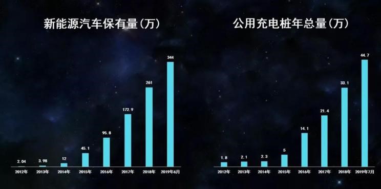  比亚迪,比亚迪V3,比亚迪e6,比亚迪e3,比亚迪D1,元新能源,比亚迪e9,宋MAX新能源,元Pro,比亚迪e2,驱逐舰05,海鸥,护卫舰07,海豹,元PLUS,海豚,唐新能源,宋Pro新能源,汉,宋PLUS新能源,秦PLUS新能源