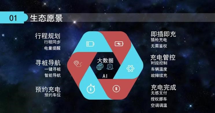  比亚迪,比亚迪V3,比亚迪e6,比亚迪e3,比亚迪D1,元新能源,比亚迪e9,宋MAX新能源,元Pro,比亚迪e2,驱逐舰05,海鸥,护卫舰07,海豹,元PLUS,海豚,唐新能源,宋Pro新能源,汉,宋PLUS新能源,秦PLUS新能源