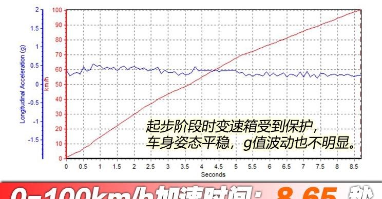  东风风光,风光580,捷途,捷途X90,奇瑞,瑞虎8