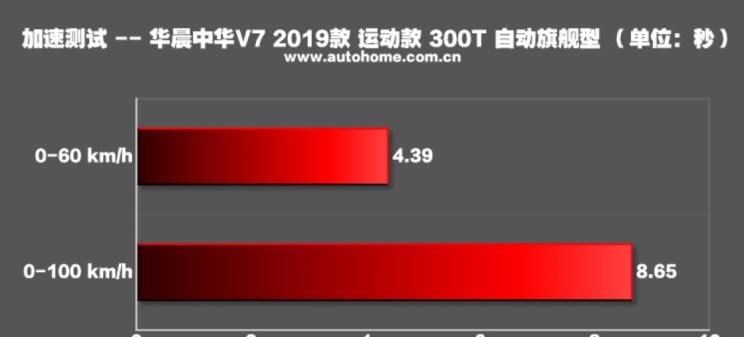  东风风光,风光580,捷途,捷途X90,奇瑞,瑞虎8