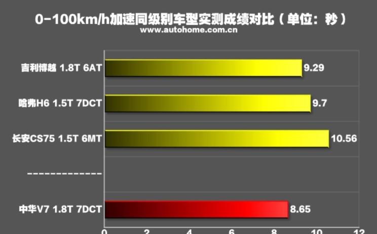  东风风光,风光580,捷途,捷途X90,奇瑞,瑞虎8