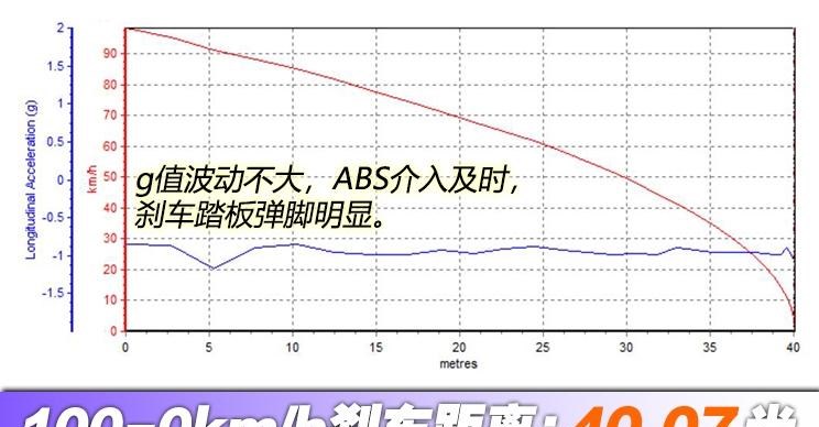  东风风光,风光580,捷途,捷途X90,奇瑞,瑞虎8