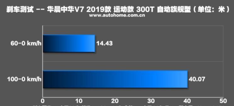  东风风光,风光580,捷途,捷途X90,奇瑞,瑞虎8