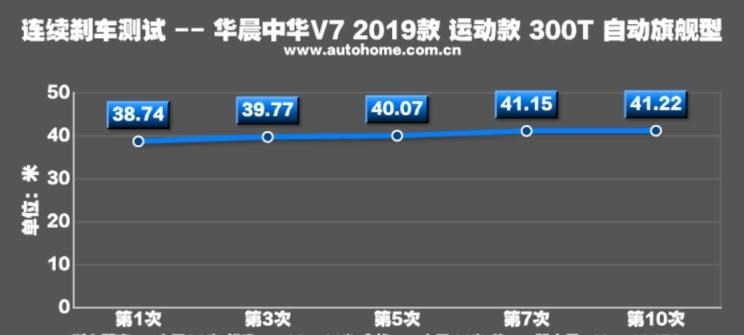  东风风光,风光580,捷途,捷途X90,奇瑞,瑞虎8