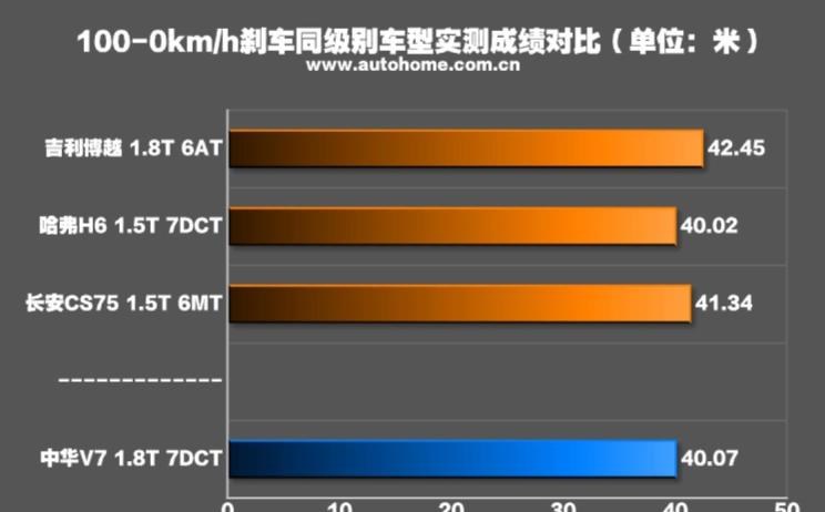  东风风光,风光580,捷途,捷途X90,奇瑞,瑞虎8