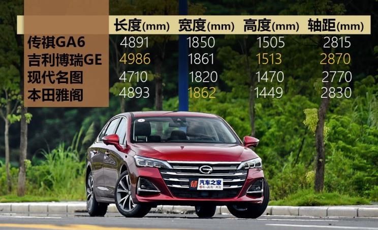  现代,名图,大众,速腾,吉利汽车,博瑞,广汽传祺,传祺GA6