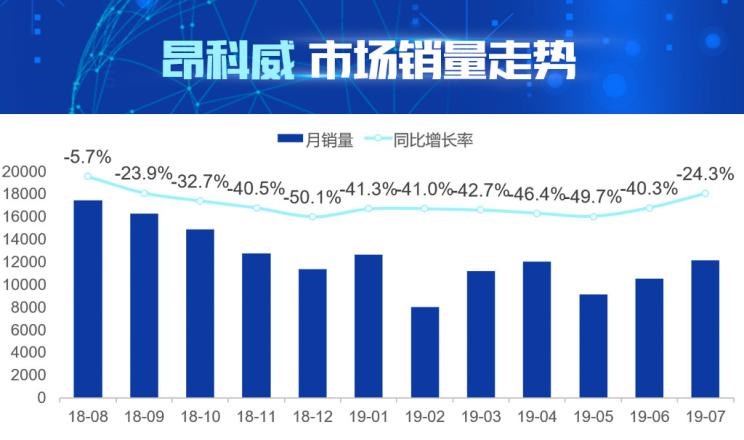  雪佛兰,探界者,大众,途观L,别克,昂科威,比亚迪,汉,探岳