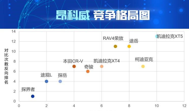  雪佛兰,探界者,大众,途观L,别克,昂科威,比亚迪,汉,探岳