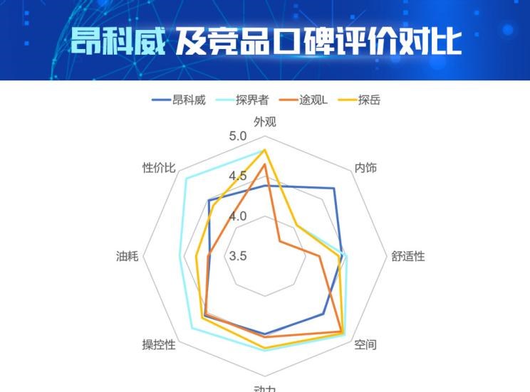  雪佛兰,探界者,大众,途观L,别克,昂科威,比亚迪,汉,探岳