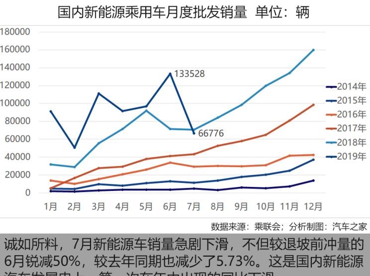  吉利汽车,帝豪,宝马,宝马5系,比亚迪,唐新能源,日产,轩逸,路虎,发现,东风富康,富康ES500,领克,领克01 PHEV,荣威,荣威Ei5,东风风神,风神E70,蔚来,蔚来ES8,荣威RX5,元新能源,领克01,领克02,长安,逸动,蔚来ES6,荣威eRX5